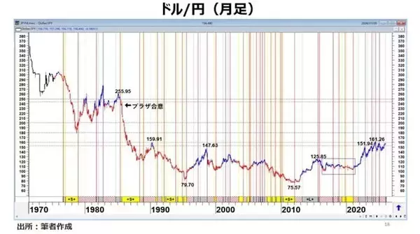 「予想される2026年の資産市場の混乱」の画像