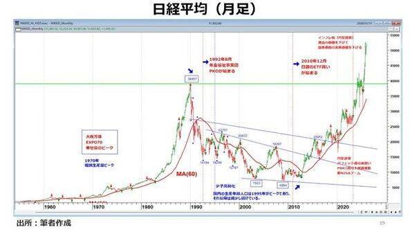 予想される2026年の資産市場の混乱