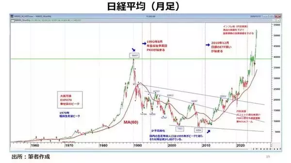 「予想される2026年の資産市場の混乱」の画像