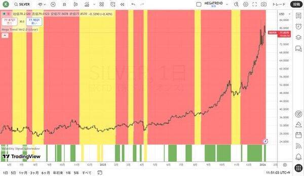 予想される2026年の資産市場の混乱