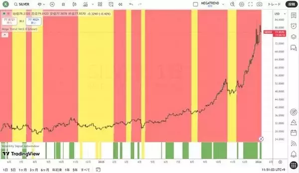 「予想される2026年の資産市場の混乱」の画像