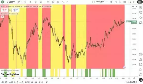 「予想される2026年の資産市場の混乱」の画像