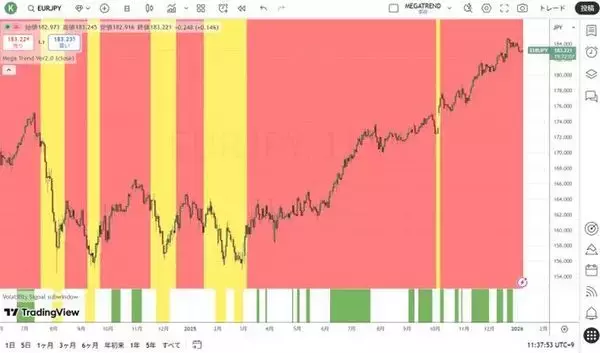 「予想される2026年の資産市場の混乱」の画像