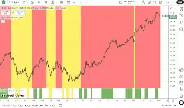 「予想される2026年の資産市場の混乱」の画像