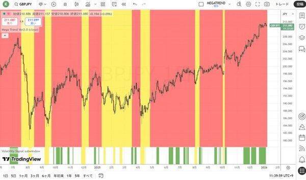 予想される2026年の資産市場の混乱