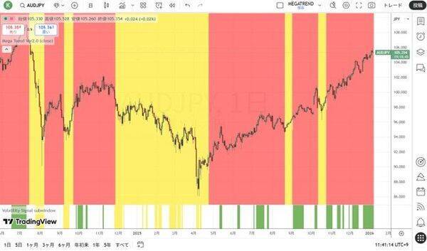 予想される2026年の資産市場の混乱