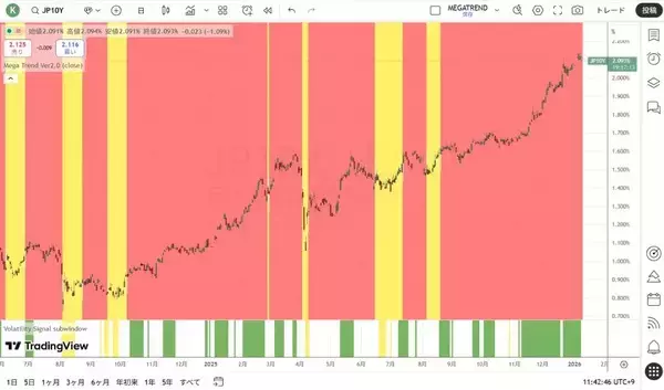 「予想される2026年の資産市場の混乱」の画像