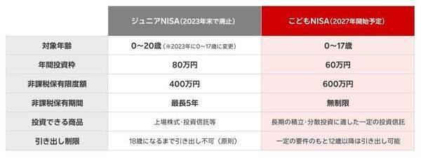夏休みだから親子で考えるお金と投資　「こどもNISA」どう活用？