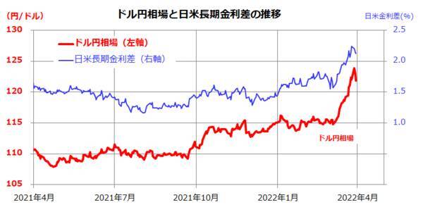 もう一つの円安メリット：円建てNYダウが最高値を更新！