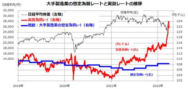 もう一つの円安メリット：円建てNYダウが最高値を更新！