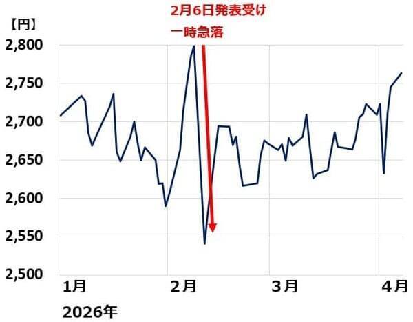 2,461億円不正会計、KDDIそれでも「買い」継続の三つの理由（窪田真之）