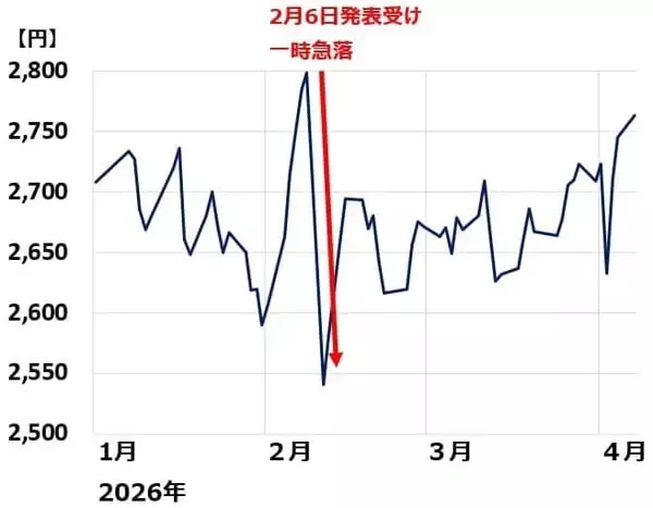 「2,461億円不正会計、KDDIそれでも「買い」継続の三つの理由（窪田真之）」の画像