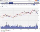 「セクターレポート：2026年1-3月期決算の注目ポイント（生成AI向け設備投資と株主還元のバランスをどう考えるか）」の画像10