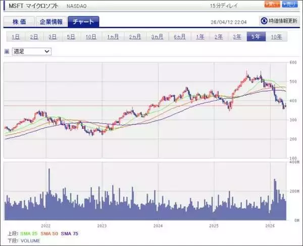 「セクターレポート：2026年1-3月期決算の注目ポイント（生成AI向け設備投資と株主還元のバランスをどう考えるか）」の画像