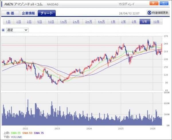 セクターレポート：2026年1-3月期決算の注目ポイント（生成AI向け設備投資と株主還元のバランスをどう考えるか）