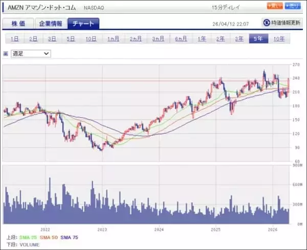 「セクターレポート：2026年1-3月期決算の注目ポイント（生成AI向け設備投資と株主還元のバランスをどう考えるか）」の画像