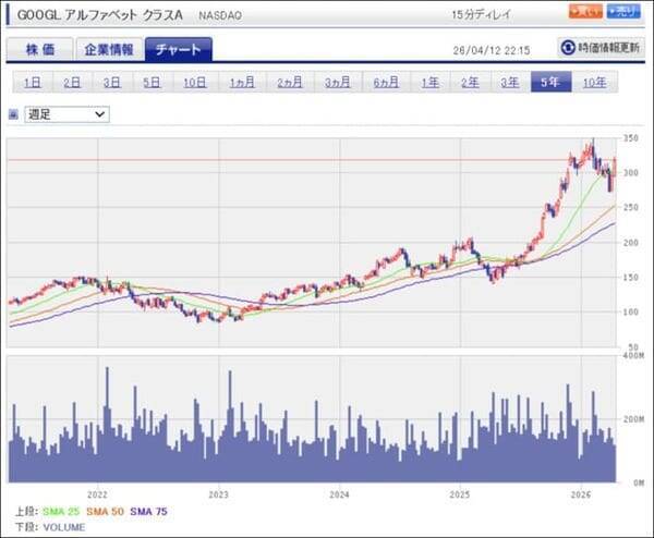 セクターレポート：2026年1-3月期決算の注目ポイント（生成AI向け設備投資と株主還元のバランスをどう考えるか）