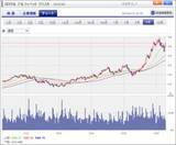 「セクターレポート：2026年1-3月期決算の注目ポイント（生成AI向け設備投資と株主還元のバランスをどう考えるか）」の画像12