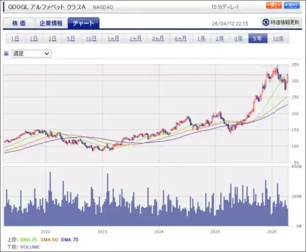 「セクターレポート：2026年1-3月期決算の注目ポイント（生成AI向け設備投資と株主還元のバランスをどう考えるか）」の画像
