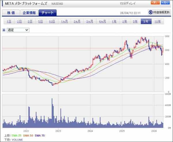 セクターレポート：2026年1-3月期決算の注目ポイント（生成AI向け設備投資と株主還元のバランスをどう考えるか）