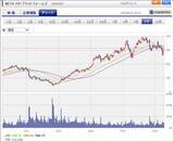 「セクターレポート：2026年1-3月期決算の注目ポイント（生成AI向け設備投資と株主還元のバランスをどう考えるか）」の画像13