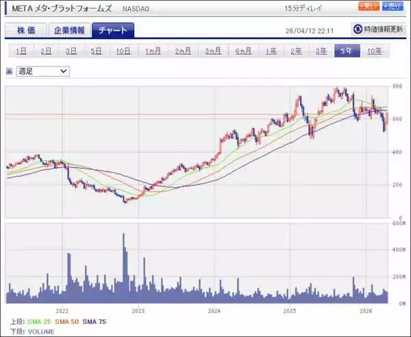 「セクターレポート：2026年1-3月期決算の注目ポイント（生成AI向け設備投資と株主還元のバランスをどう考えるか）」の画像