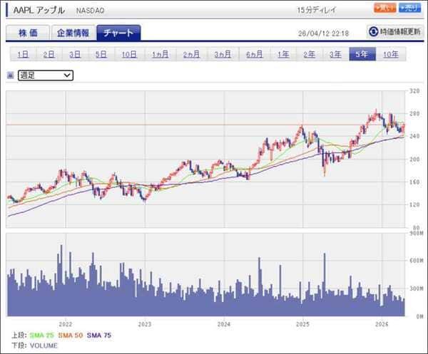 セクターレポート：2026年1-3月期決算の注目ポイント（生成AI向け設備投資と株主還元のバランスをどう考えるか）