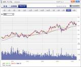 「セクターレポート：2026年1-3月期決算の注目ポイント（生成AI向け設備投資と株主還元のバランスをどう考えるか）」の画像14