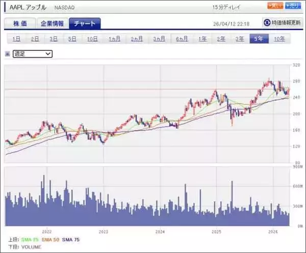 「セクターレポート：2026年1-3月期決算の注目ポイント（生成AI向け設備投資と株主還元のバランスをどう考えるか）」の画像