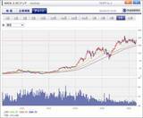「セクターレポート：2026年1-3月期決算の注目ポイント（生成AI向け設備投資と株主還元のバランスをどう考えるか）」の画像15