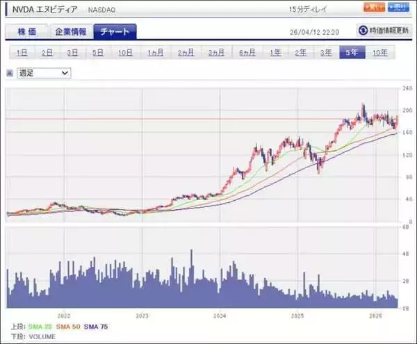 「セクターレポート：2026年1-3月期決算の注目ポイント（生成AI向け設備投資と株主還元のバランスをどう考えるか）」の画像