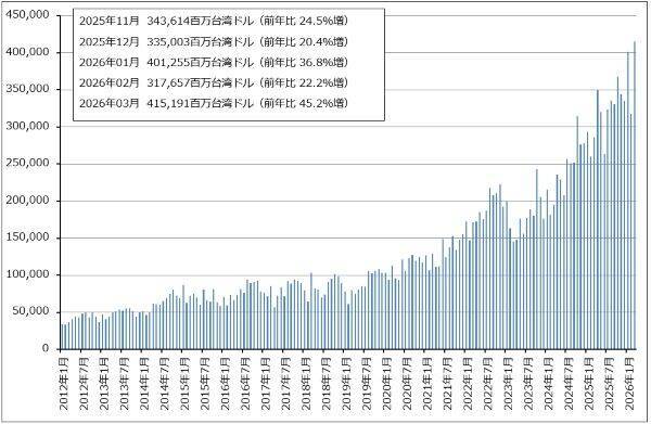 セクターレポート：2026年1-3月期決算の注目ポイント（生成AI向け設備投資と株主還元のバランスをどう考えるか）