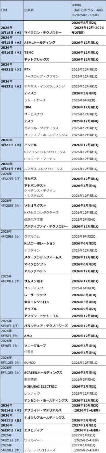 セクターレポート：2026年1-3月期決算の注目ポイント（生成AI向け設備投資と株主還元のバランスをどう考えるか）