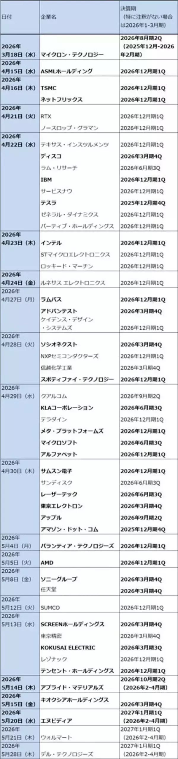 「セクターレポート：2026年1-3月期決算の注目ポイント（生成AI向け設備投資と株主還元のバランスをどう考えるか）」の画像