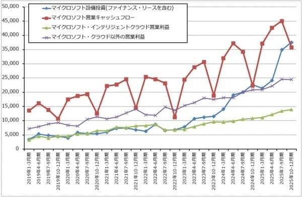 セクターレポート：2026年1-3月期決算の注目ポイント（生成AI向け設備投資と株主還元のバランスをどう考えるか）