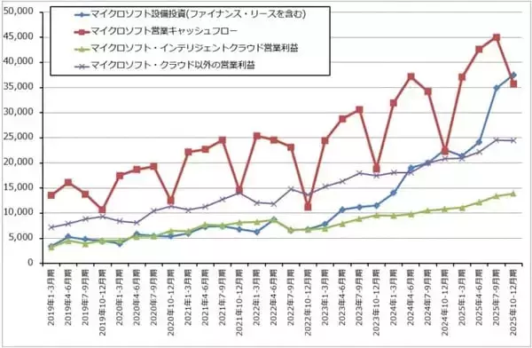 「セクターレポート：2026年1-3月期決算の注目ポイント（生成AI向け設備投資と株主還元のバランスをどう考えるか）」の画像