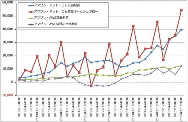 セクターレポート：2026年1-3月期決算の注目ポイント（生成AI向け設備投資と株主還元のバランスをどう考えるか）