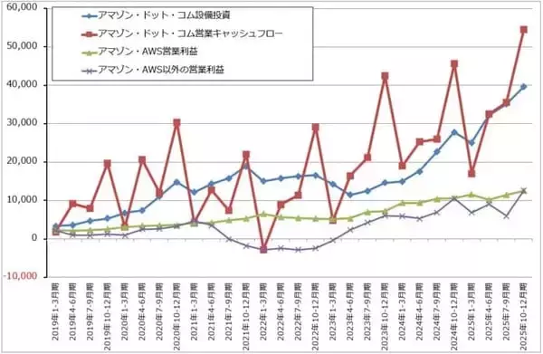 「セクターレポート：2026年1-3月期決算の注目ポイント（生成AI向け設備投資と株主還元のバランスをどう考えるか）」の画像