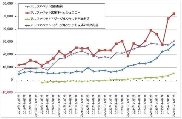 セクターレポート：2026年1-3月期決算の注目ポイント（生成AI向け設備投資と株主還元のバランスをどう考えるか）