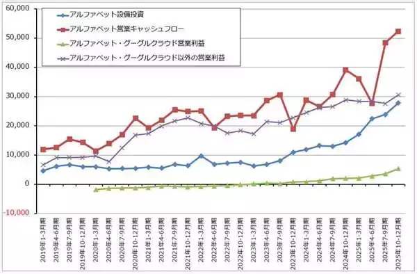 「セクターレポート：2026年1-3月期決算の注目ポイント（生成AI向け設備投資と株主還元のバランスをどう考えるか）」の画像