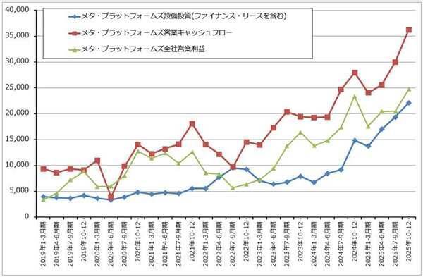 セクターレポート：2026年1-3月期決算の注目ポイント（生成AI向け設備投資と株主還元のバランスをどう考えるか）