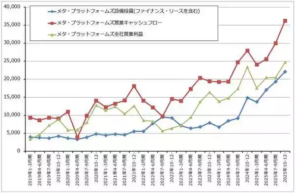 「セクターレポート：2026年1-3月期決算の注目ポイント（生成AI向け設備投資と株主還元のバランスをどう考えるか）」の画像