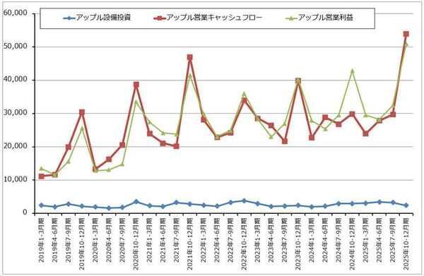 セクターレポート：2026年1-3月期決算の注目ポイント（生成AI向け設備投資と株主還元のバランスをどう考えるか）