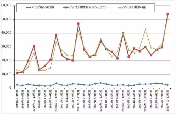「セクターレポート：2026年1-3月期決算の注目ポイント（生成AI向け設備投資と株主還元のバランスをどう考えるか）」の画像
