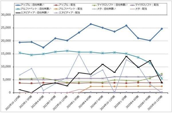 セクターレポート：2026年1-3月期決算の注目ポイント（生成AI向け設備投資と株主還元のバランスをどう考えるか）