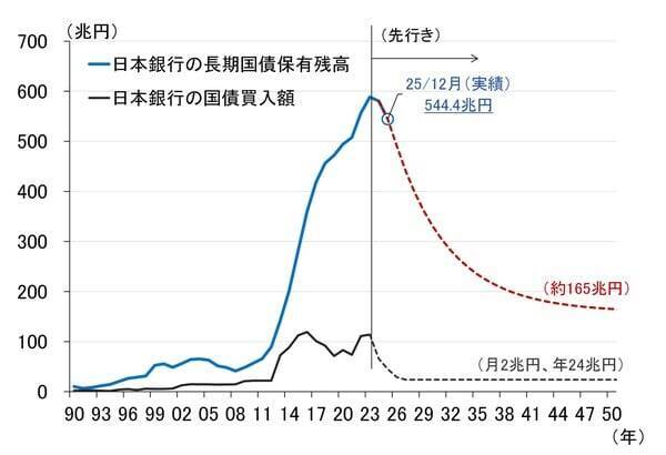 国債買い入れを巡る政府と日銀のつばぜり合い、日銀の次の一手は？（愛宕伸康）