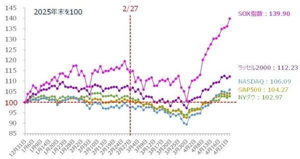 中東情勢への株式市場の楽観は正しいのか？（土信田雅之）