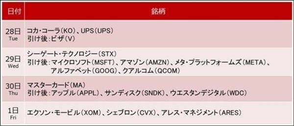 中東情勢への株式市場の楽観は正しいのか？（土信田雅之）
