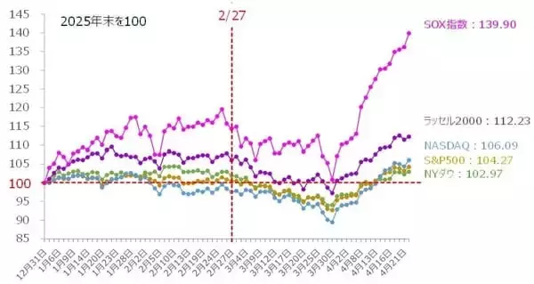 「中東情勢への株式市場の楽観は正しいのか？（土信田雅之）」の画像
