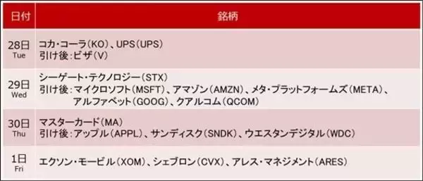 「中東情勢への株式市場の楽観は正しいのか？（土信田雅之）」の画像